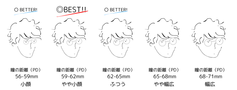 おすすめの顔幅