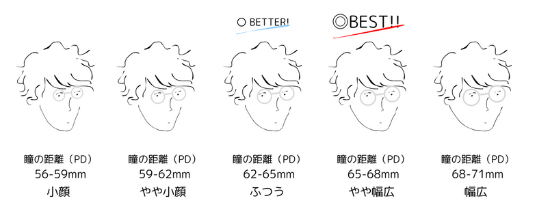 おすすめの顔幅